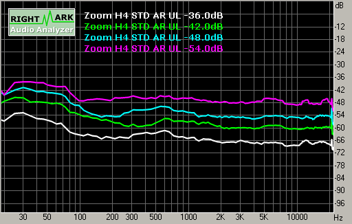 Spectrum graph